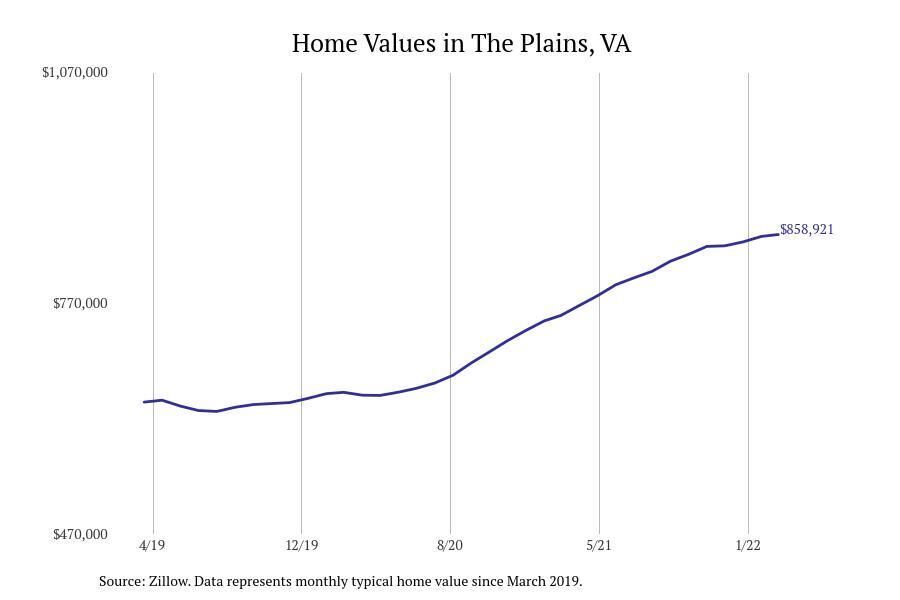 #12. The Plains